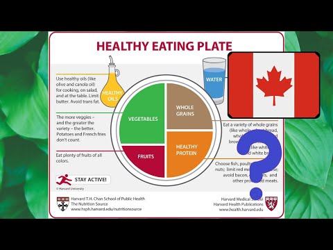 HARVARD dietary recommendations – ahead of the curve?