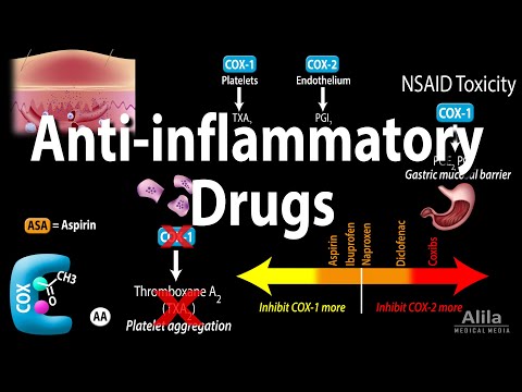 Anti-inflammatory (NSAIDs) Drugs, Pharmacology, Animation