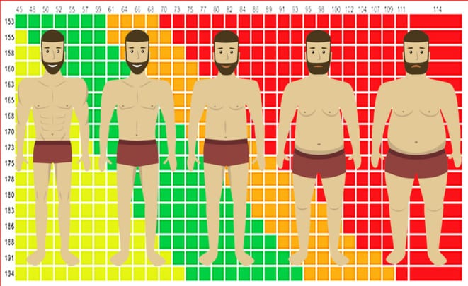 How to measure the amount of fat