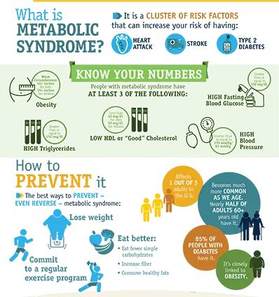 What is a metabolic syndrome?