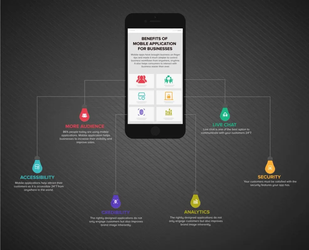 As a mobile application can determine the calorie content of your meals