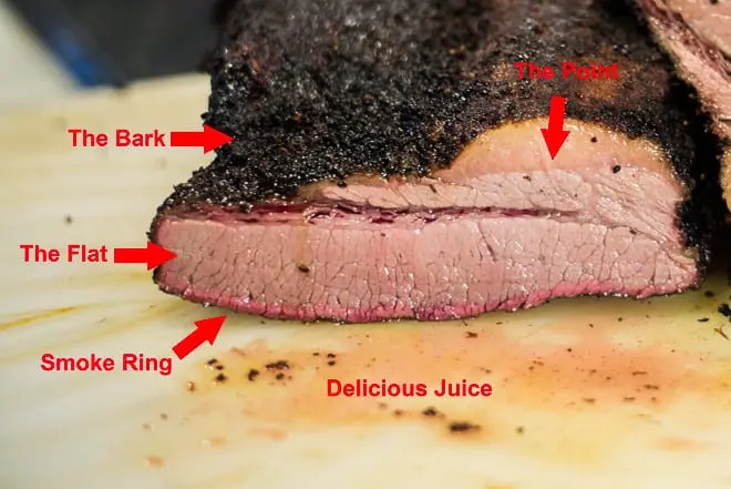 Beef, flat brisket, lean meat