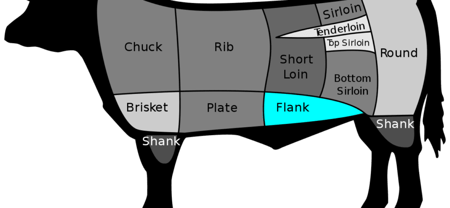 Beef, flank