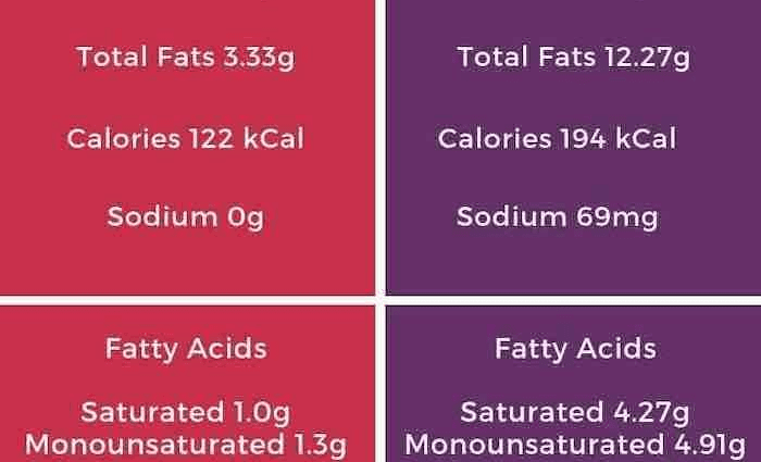 Свиња - калории и хранливи материи