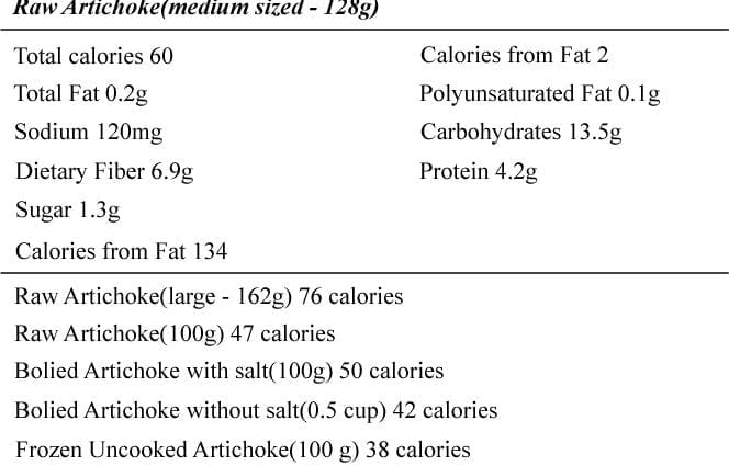 Calorie Artichoke boiled, frozen, without salt. Chemical composition and nutritional value.