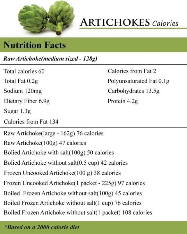 Calorie Artichoke boiled, frozen, without salt. Chemical composition and nutritional value.