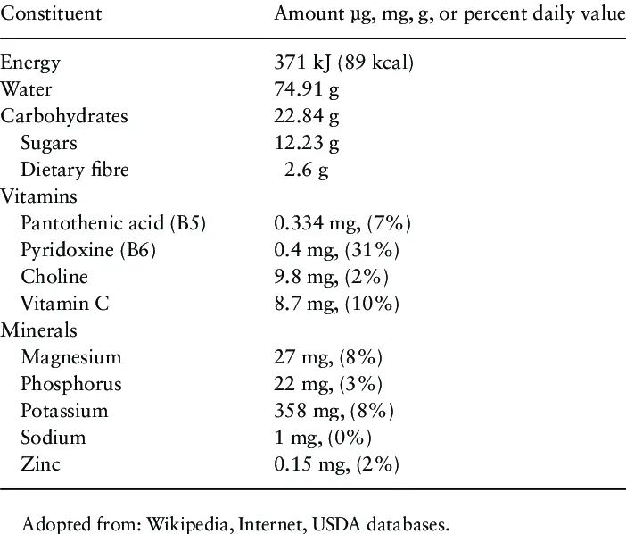 Calorie Banana. Chemical composition and nutritional value.