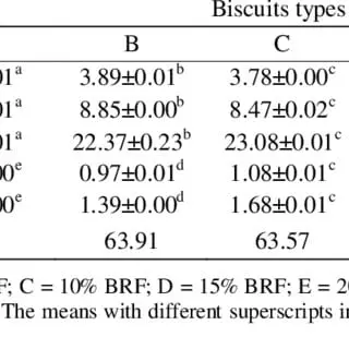 Calorie Bran crackers. Chemical composition and nutritional value.