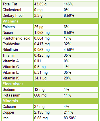 Calorie Cashew. Chemical composition and nutritional value.