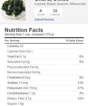 Calorie Chard, boiled, with salt. Chemical composition and nutritional value.