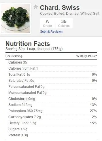 Calorie Chard, boiled, with salt. Chemical composition and nutritional value.