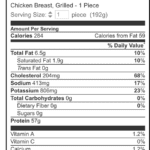 Poultry calories and nutrients