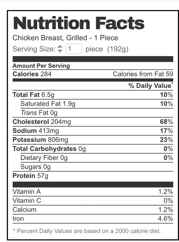 Calorie Chickens, boiled, 2-4. Chemical composition and nutritional value.