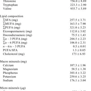 Calorie content Antarctic shrimp (meat) cooked and frozen. Chemical composition and nutritional value.