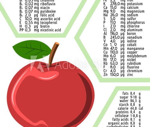 Каларыйнасць яблыка. Хімічны склад і харчовая каштоўнасць.