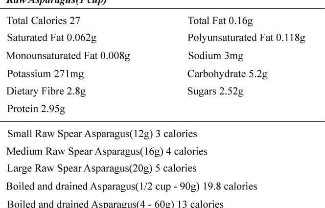 کیلوری کا مواد Asparagus ، ابلا ہوا ، نمک کے ساتھ۔ کیمیائی ترکیب اور غذائیت کی قیمت.