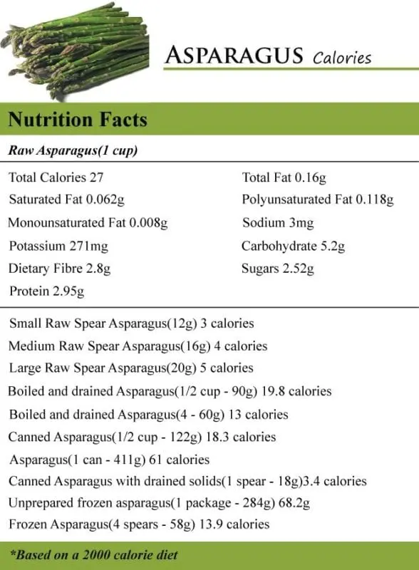Calorie content Asparagus, boiled, with salt. Chemical composition and nutritional value.