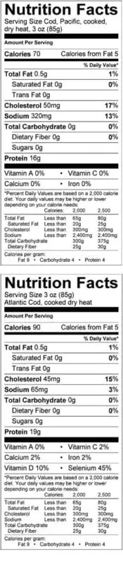 Calorie content Atlantic Catfish, cooked in the heat. Chemical composition and nutritional value.