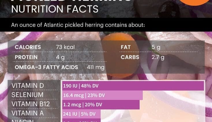 Kandungan kalori herring Atlantik, diasinan. Komposisi kimia sareng nilai gizi.