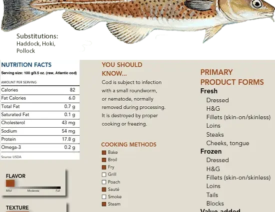 Calorie content Atlantic pollock, raw. Chemical composition and nutritional value.