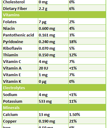 Calorie content Bamboo, boiled shoots, with salt. Chemical composition and nutritional value.