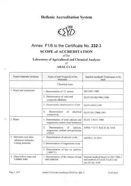 Calorie content Beloglazka, Aral. Chemical composition and nutritional value.