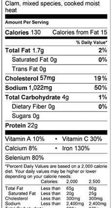 Calorie content Bivalve mollusk, canned, dry product without marinade. Chemical composition and nutritional value.