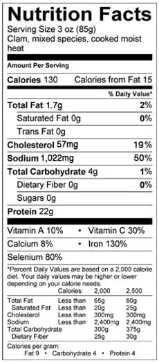 Calorie content Bivalve mollusk, canned, dry product without marinade. Chemical composition and nutritional value.