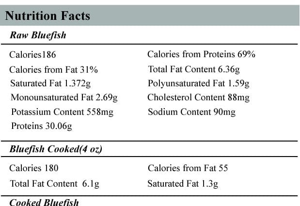 Calorie content Bluefish cooked in the heat. Chemical composition and nutritional value.