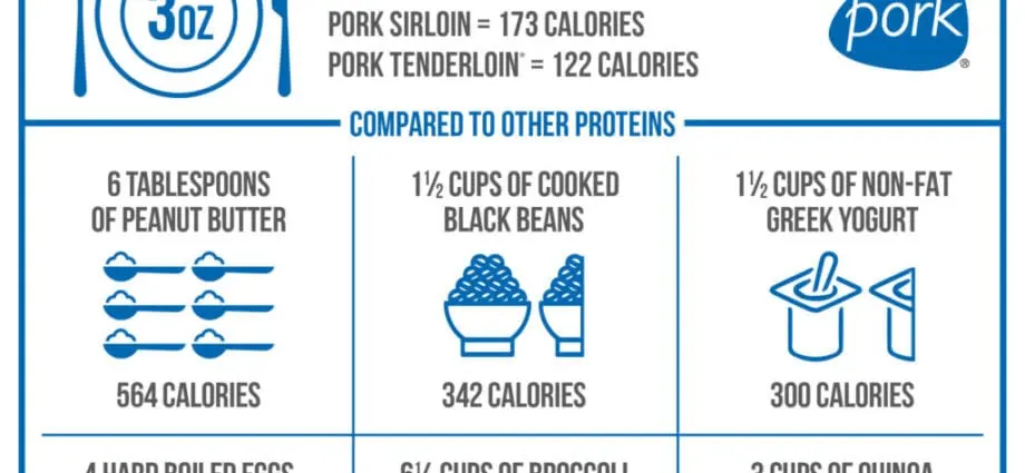 Calorie content Boiled pork, 1-390 each. Chemical composition and nutritional value.