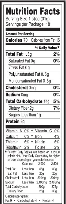 Calorie content Bread, ground wheat. Chemical composition and nutritional value.