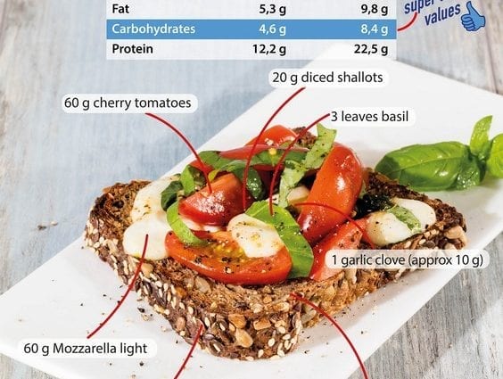 Sadržaj kalorija Kruh, proteini, tost (sa glutenom). Hemijski sastav i hranljiva vrednost.