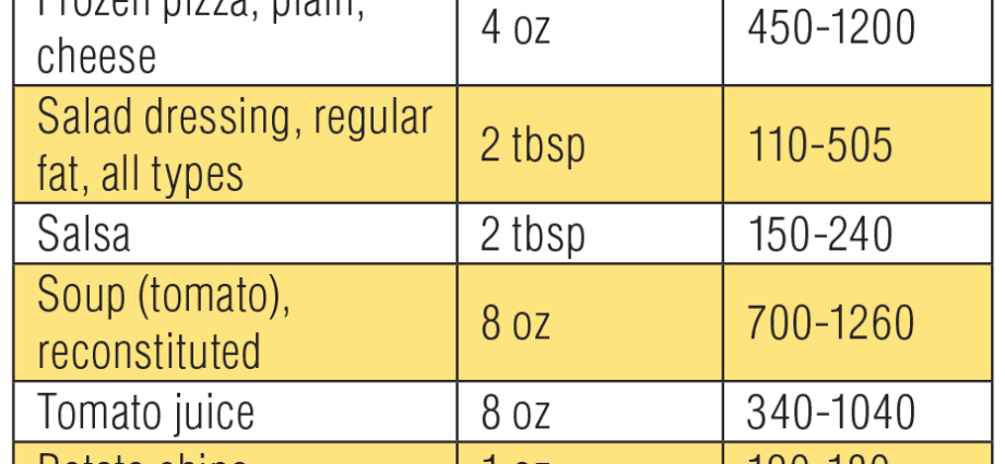 Calorie content Brine salt. Chemical composition and nutritional value.