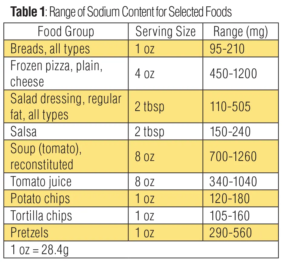 Calorie content Brine salt. Chemical composition and nutritional value.