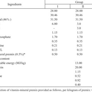 Calorie content Broiler chicken breast (fillet). Chemical composition and nutritional value.