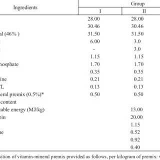 Calorie content Broiler chicken breast (fillet). Chemical composition and nutritional value.