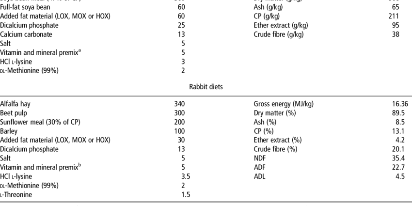 Calorie content Broiler chicken. Chemical composition and nutritional value.