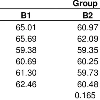 Calorie content Broiler chicken heart. Chemical composition and nutritional value.