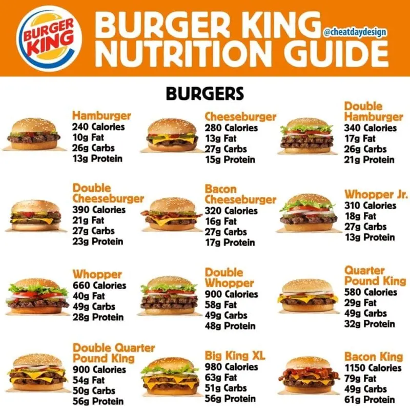 Calorie content BURGER KING, double “WHOPPER”, no cheese. Chemical composition and nutritional value.