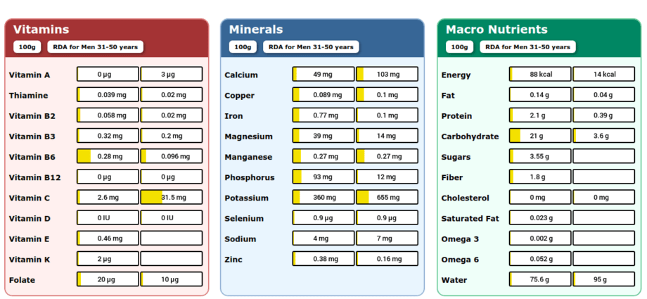 Calorie content Butterbur, boiled, with salt. Chemical composition and nutritional value.