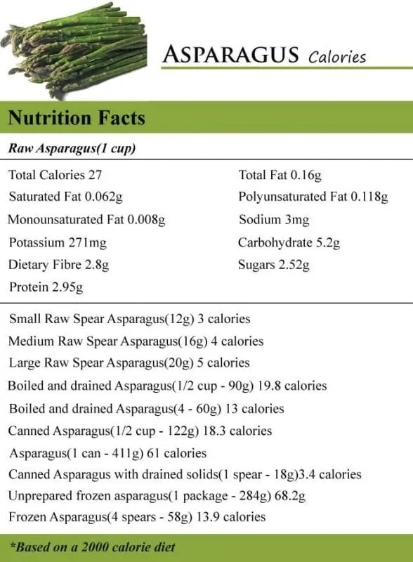Calorie content Canned asparagus, no added salt. Chemical composition and nutritional value.
