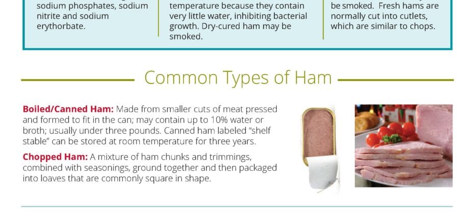 Calorie content Canned ham, baked. Chemical composition and nutritional value.