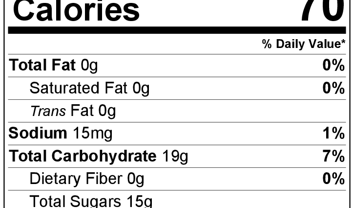 Kalorie-inhoud Kersies, ingemaak in versadigde stroop, droë produk. Chemiese samestelling en voedingswaarde.