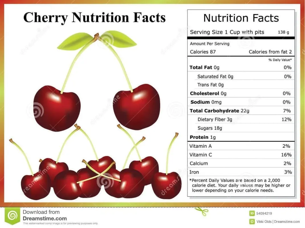 Calorie content Cherries preserved in rich syrup. Chemical composition and nutritional value.