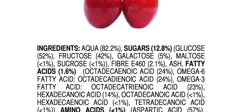 Calorie Content Cherry. Chemical Composition And Nutritional Value ...