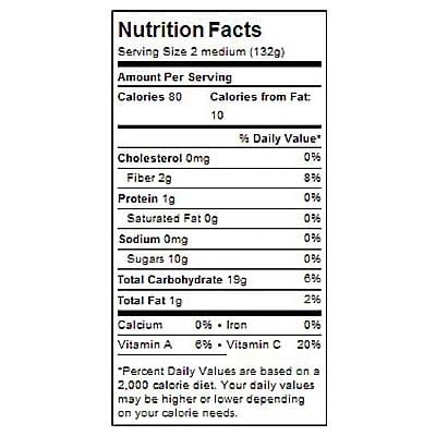 Calorie content Cherry plum, cherry plum. Chemical composition and nutritional value.