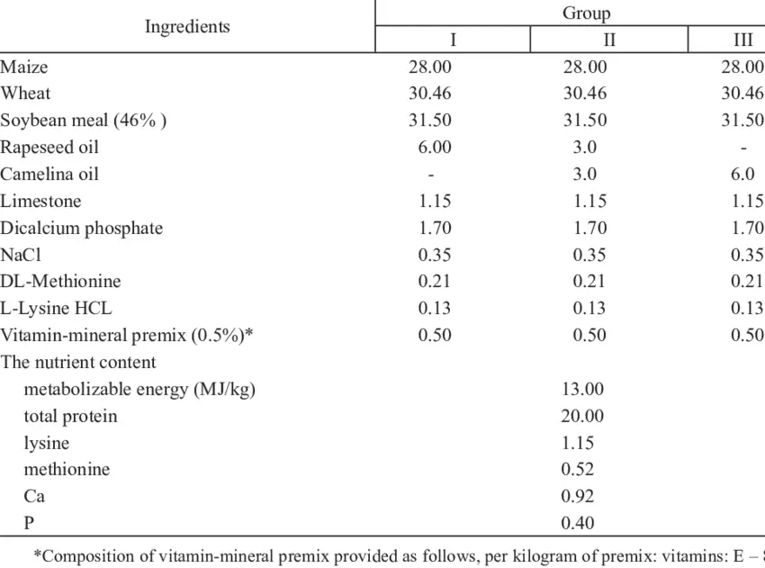 Calorie content Chicken, broilers 1 cat. &#8230; Chemical composition and nutritional value.