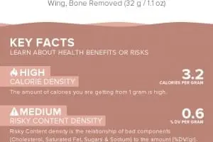 Calorie content Chicken, broilers, fried in batter. Chemical composition and nutritional value.