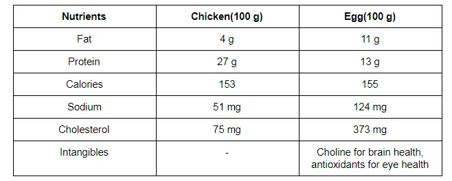 Calorie content Chicken egg white, frozen. Chemical composition and nutritional value.