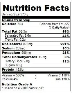 Calorie content Chicken liver, fried in a pan. Chemical composition and nutritional value.